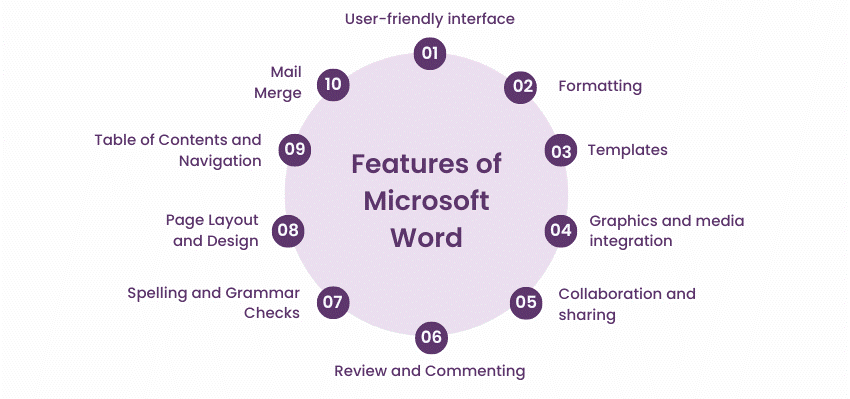 ms office features