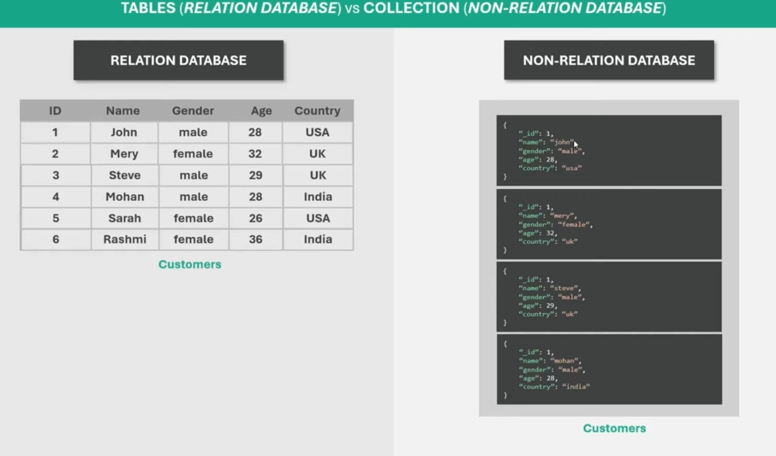 MongoDB 8